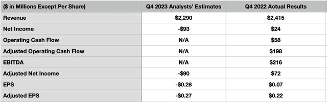 Estimates