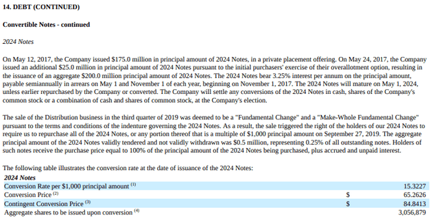 This image shows details for the Kaman Corp convertible notes.