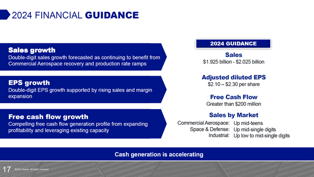 This slide shows the Hexcel guidance for 2024.