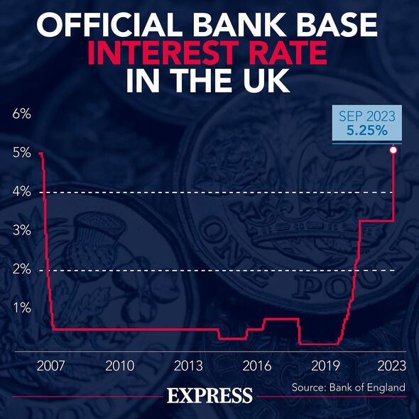 Bank of England Base Rate timeline graphic