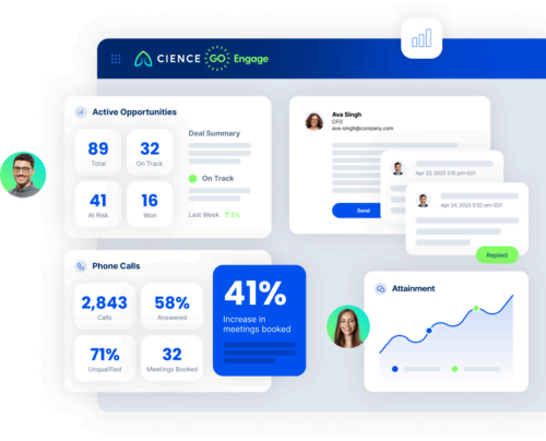 CIENCE engagement reporting dashboard example.