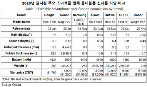 Foldable comparison chart