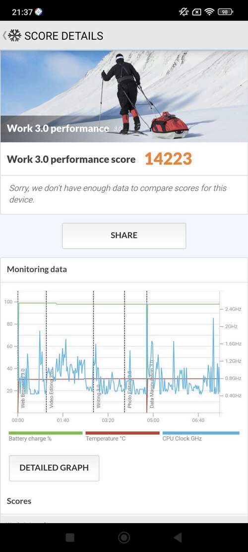 POCO X6 Pro PCMark Work