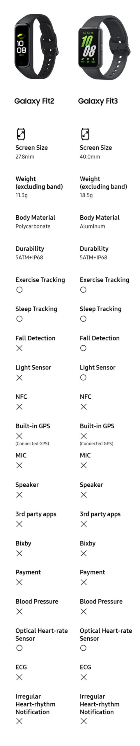 Samsung Galaxy Fit 2 vs Fit 3