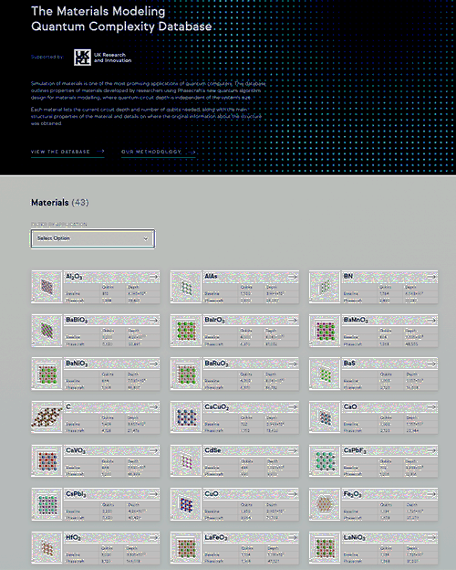 A screen shot of the Phasecraft quantum materials database