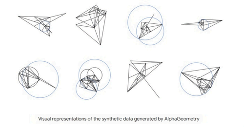 DeepMind AlphaGeometry