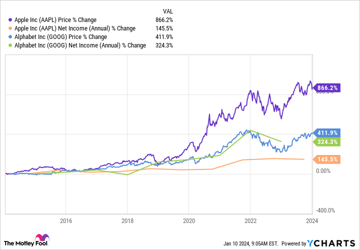 AAPL Chart