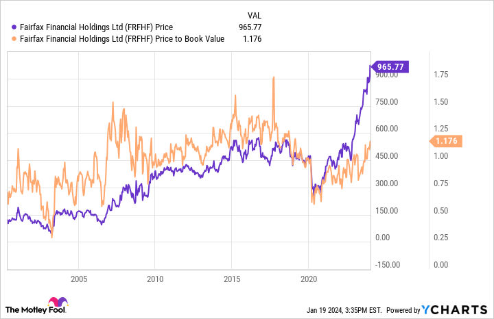 FRFHF Chart