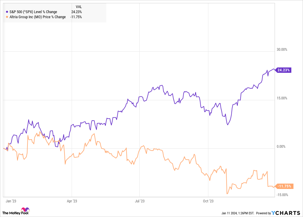 ^SPX Chart