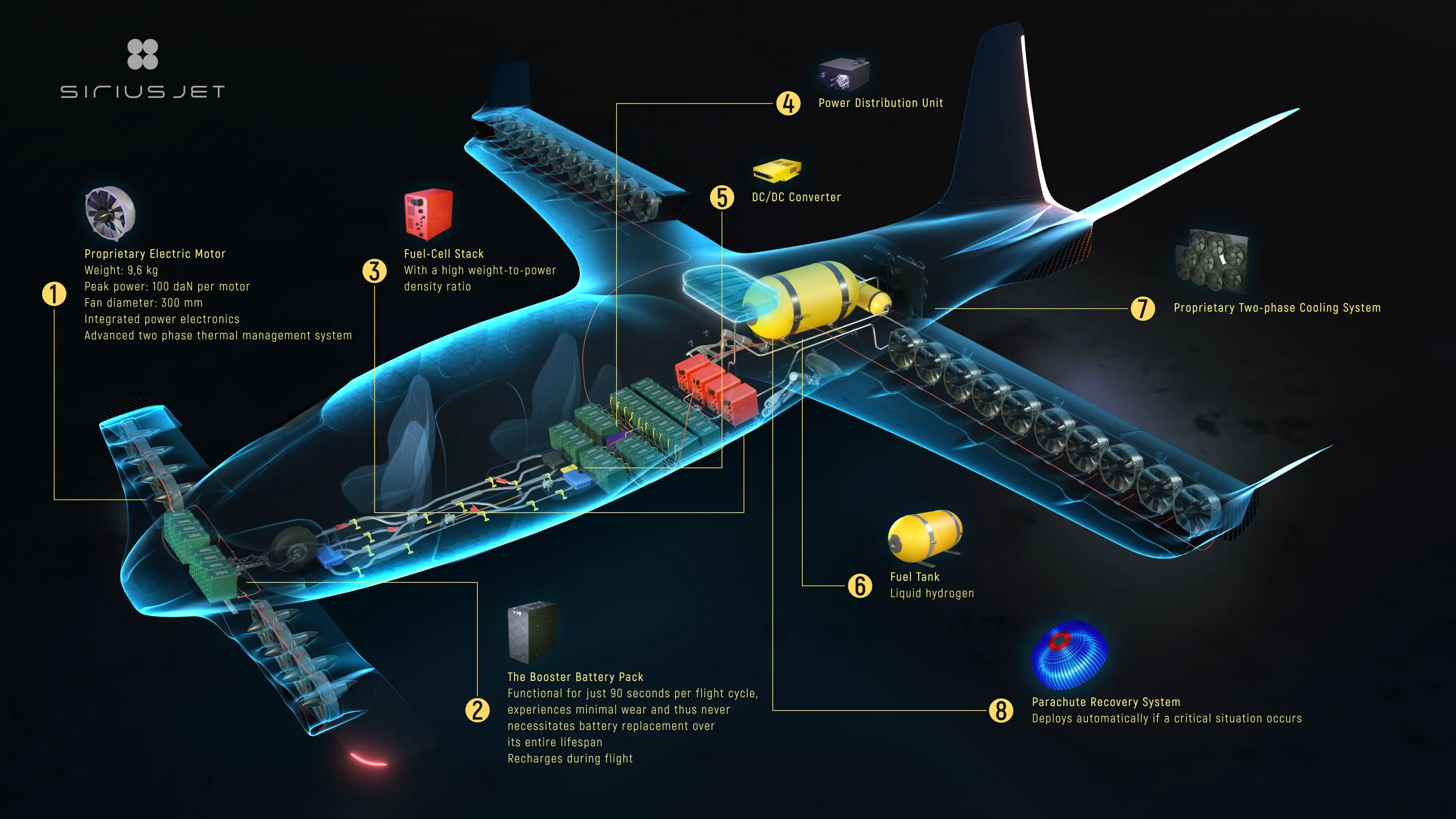 a render of the sirius hydrogen eVTOL