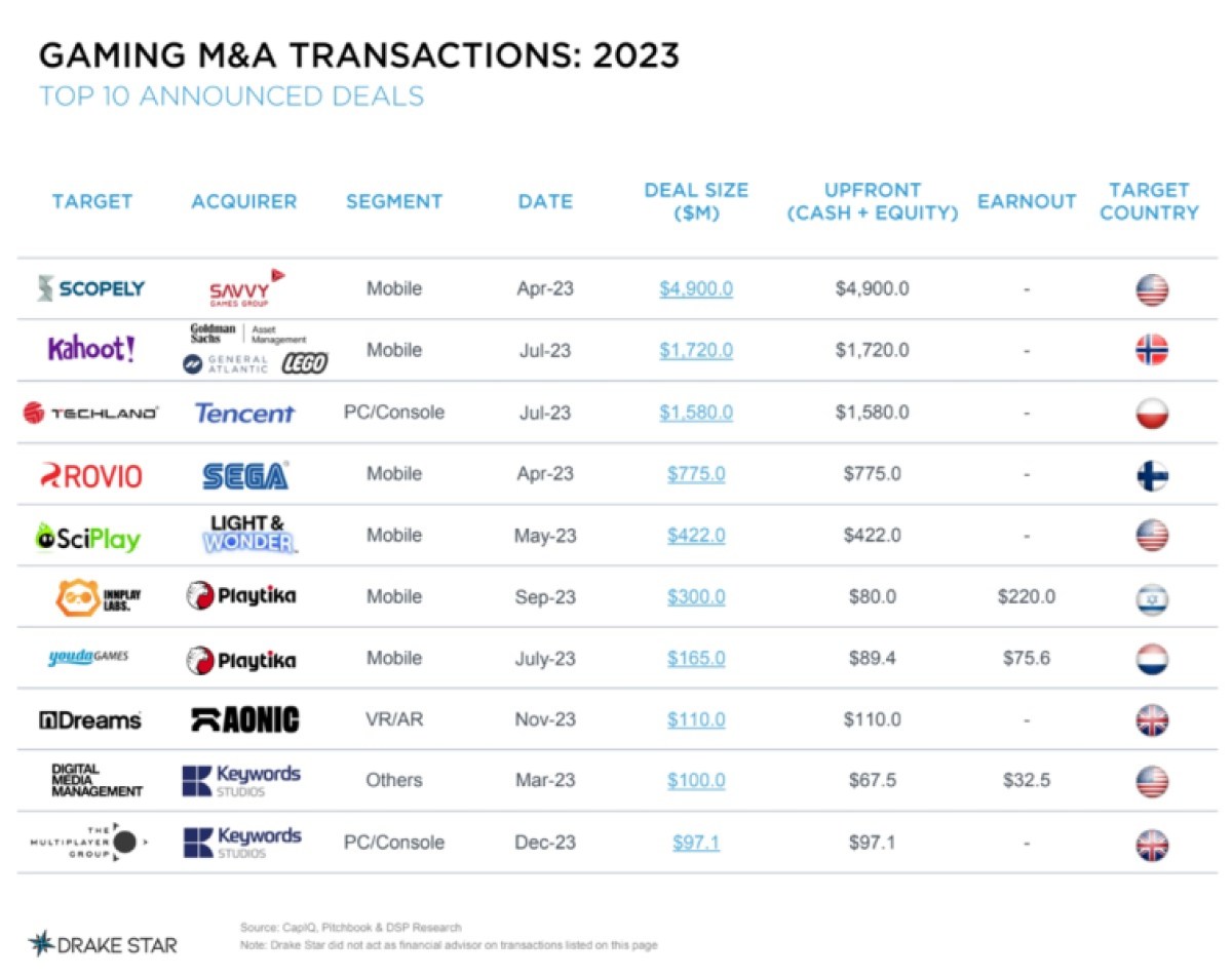 Top gaming deals in 2023.