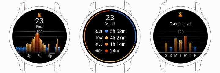 Garmin Stress level watch faces