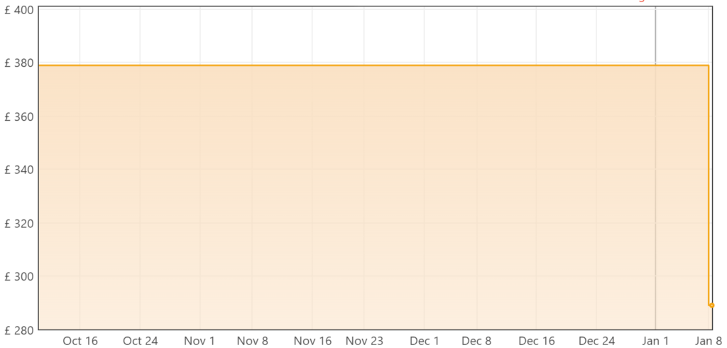 DJI Osmo Action 4 Price History