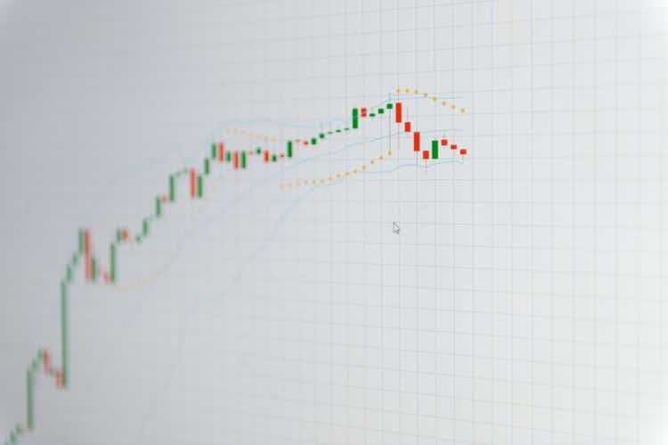 Japanese candlesticks chart with trend and volatility indicators