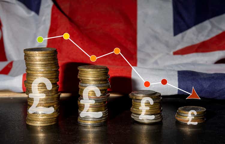 United Kingdom Pound Sterling crashing against US Dollar in the market