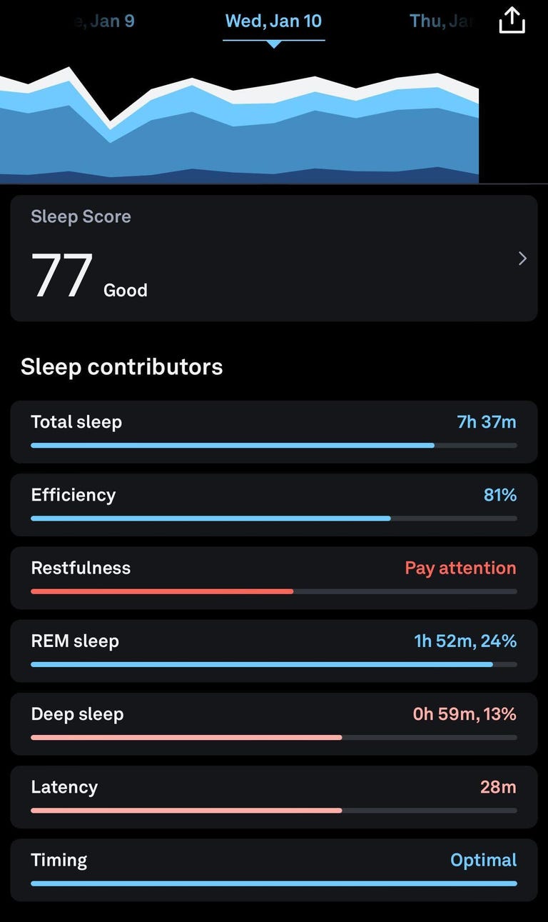 Sleep score data from Oura Ring app.