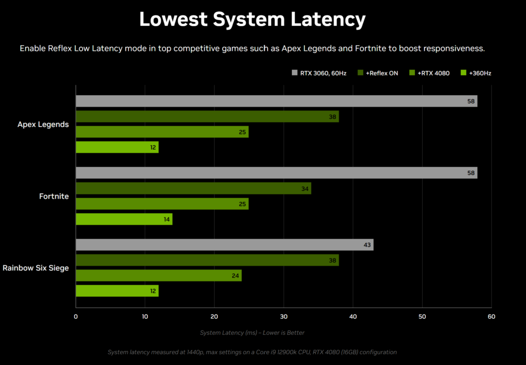 Nvidia Reflex