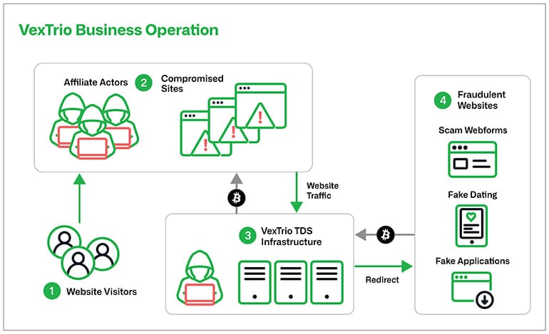 Operational diagram