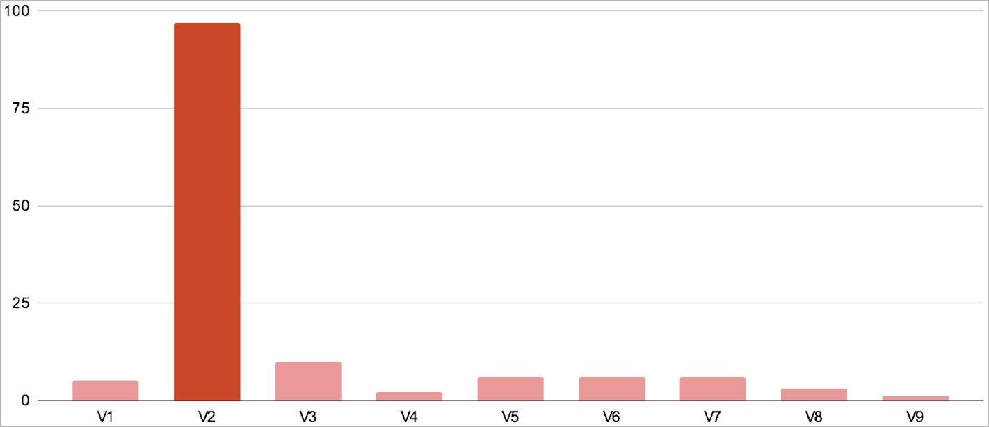 Payload script versions seen in the sample