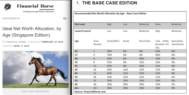 Example of a blogger plagiarizing Financial Samurai