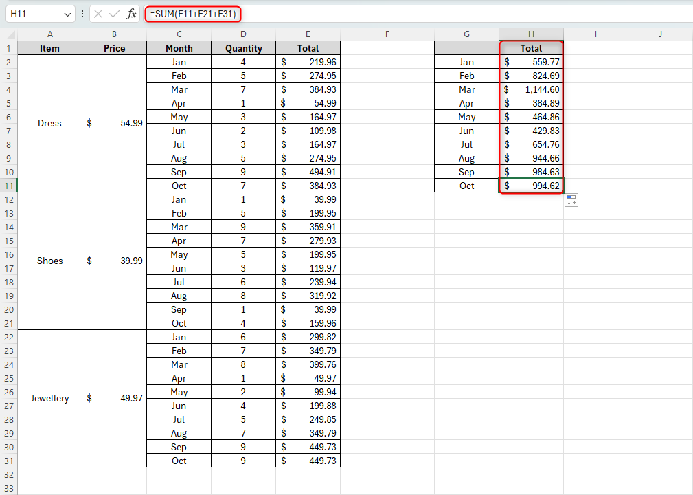 Microsoft Excel sheet containing all results for each month after using relative referencing and AutoFill.