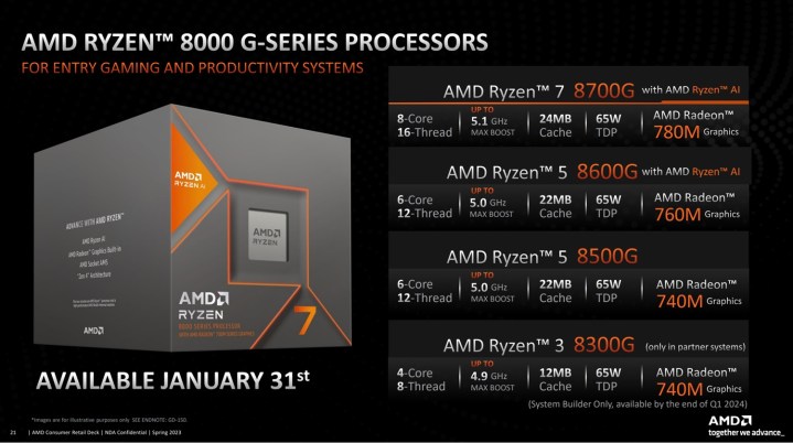 Specs for AMD's Ryzen 8000G CPUs.