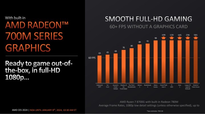 AMD Ryzen 8000G performance numbers. 