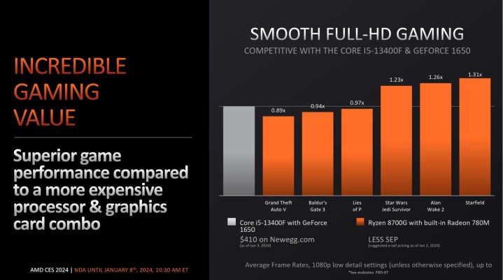 AMD Ryzen 8000G APU against a discrete graphics card.