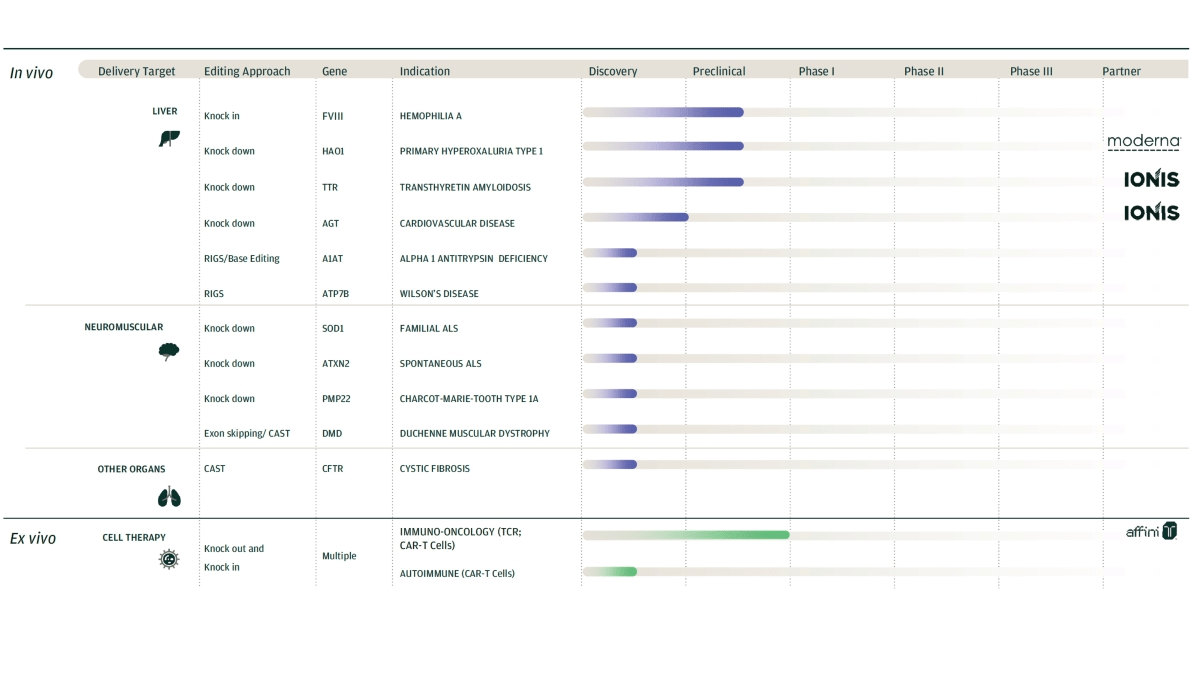 Company Pipeline