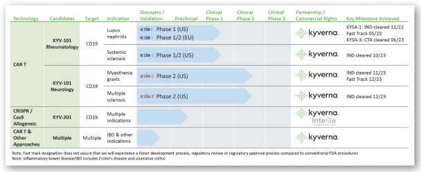 Company Pipeline