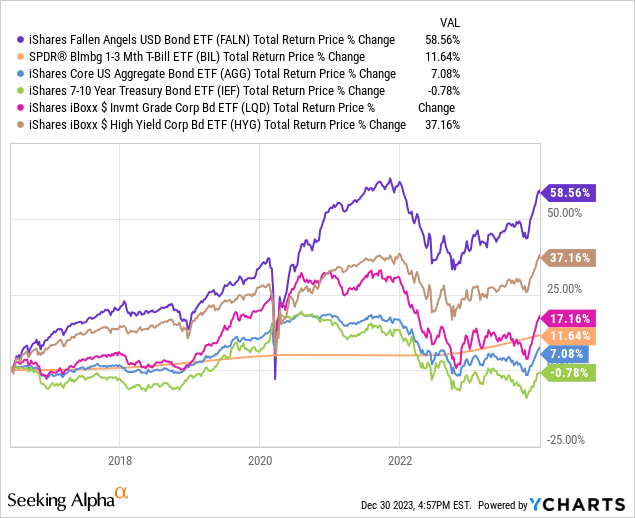 Data by YCharts