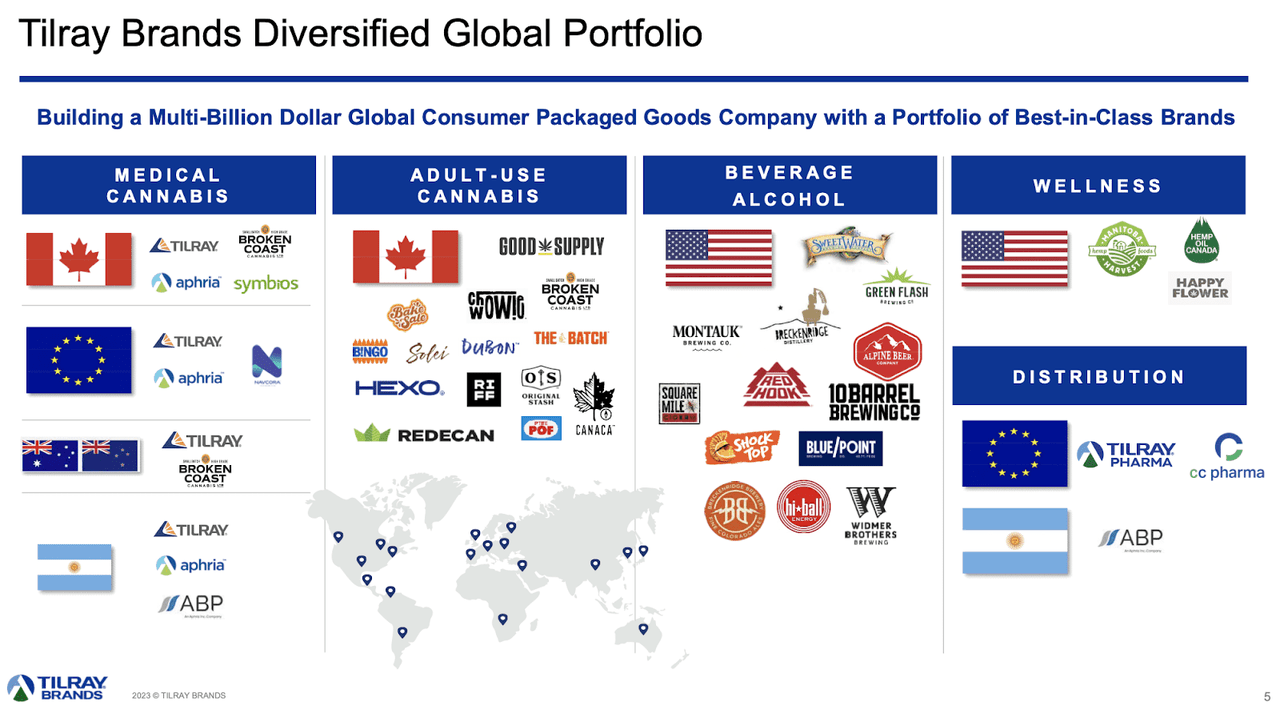 Tilray portfolio