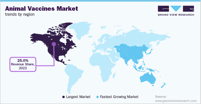 Animal Vaccines Market