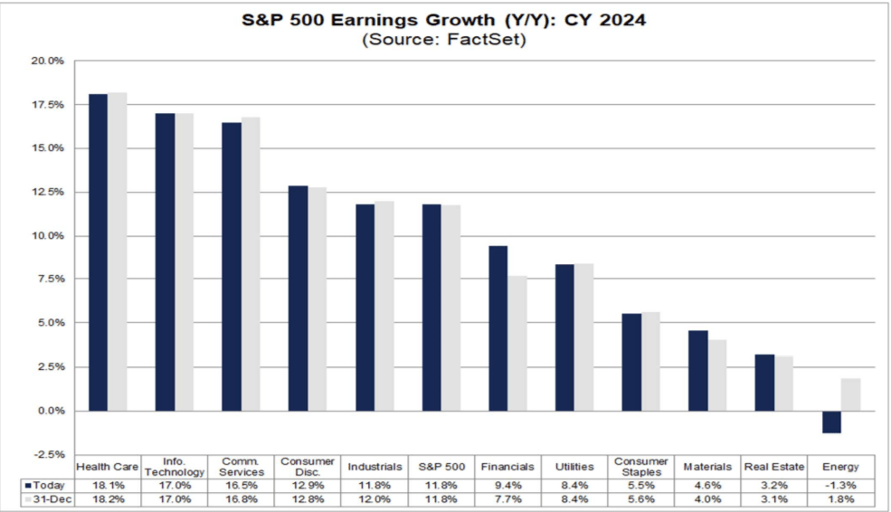 2024 Earnings Outlook