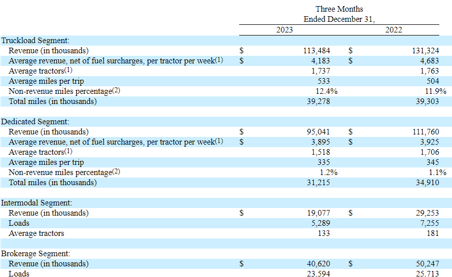 Source: Quarterly Report