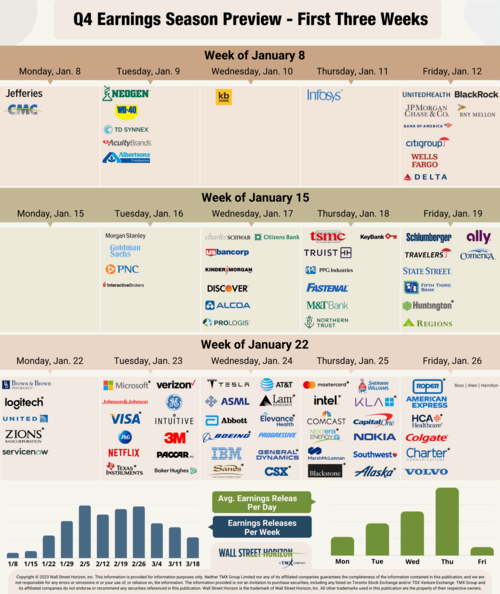 Q4 earnings season preview