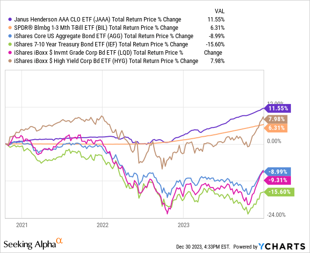 Data by YCharts