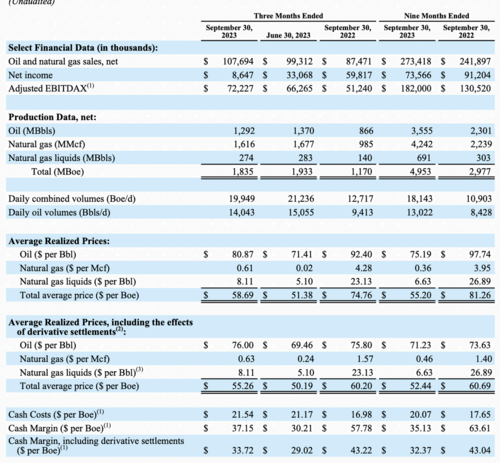 The quarterly income statement