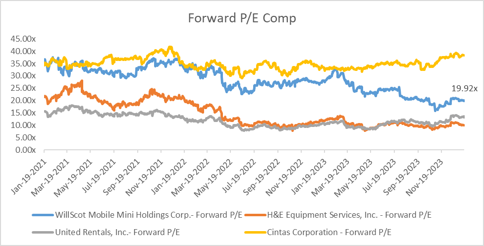 Valuation Comp