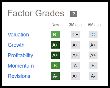 Toyota Stock Factor Grades