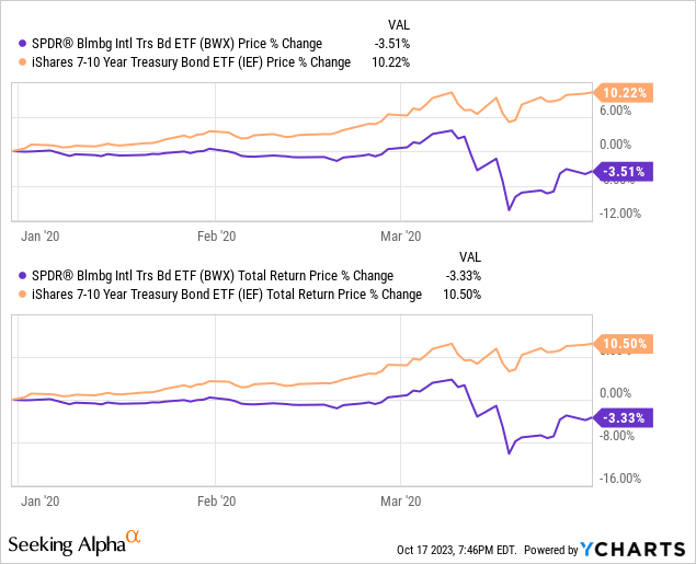 Data by YCharts