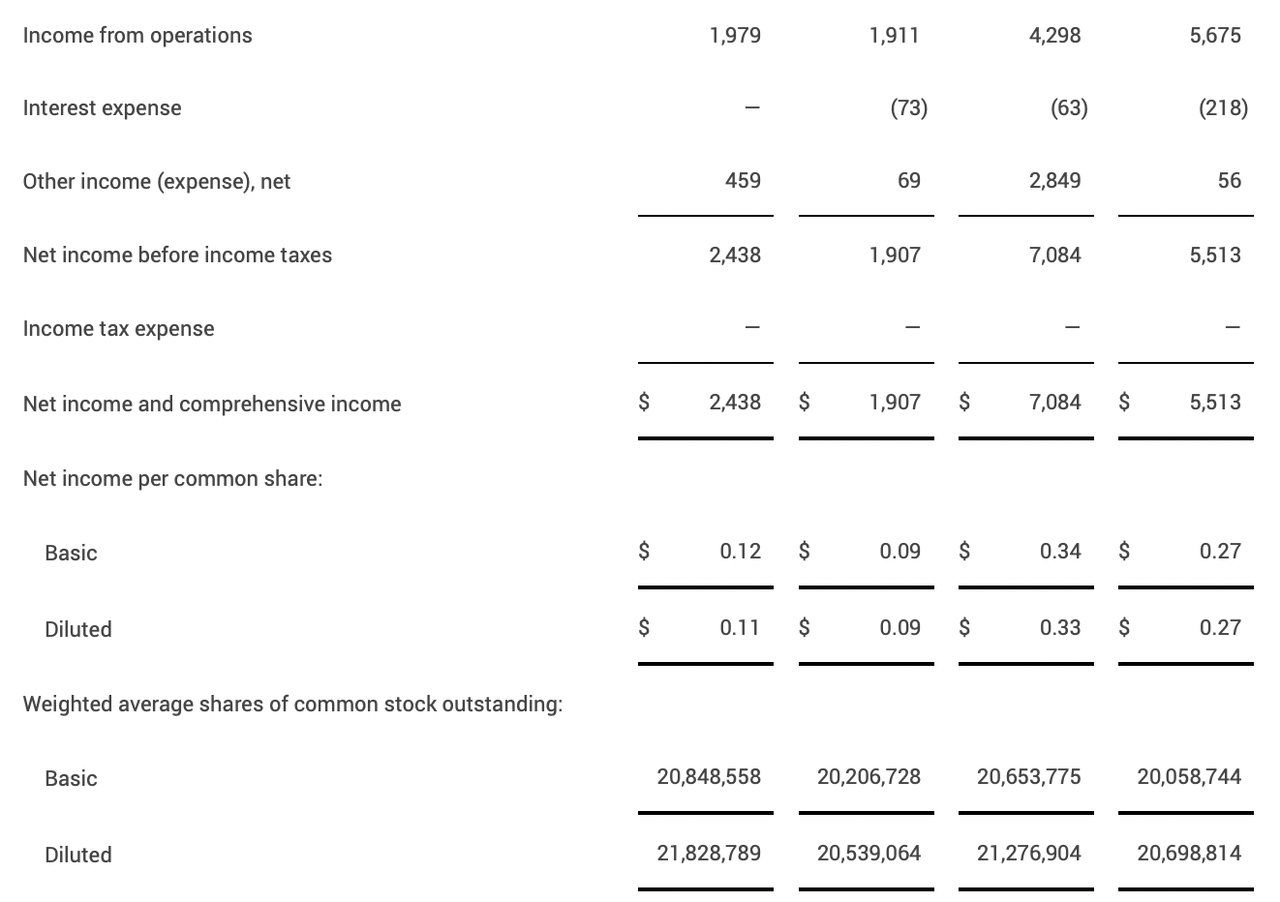 The income statement from the last report