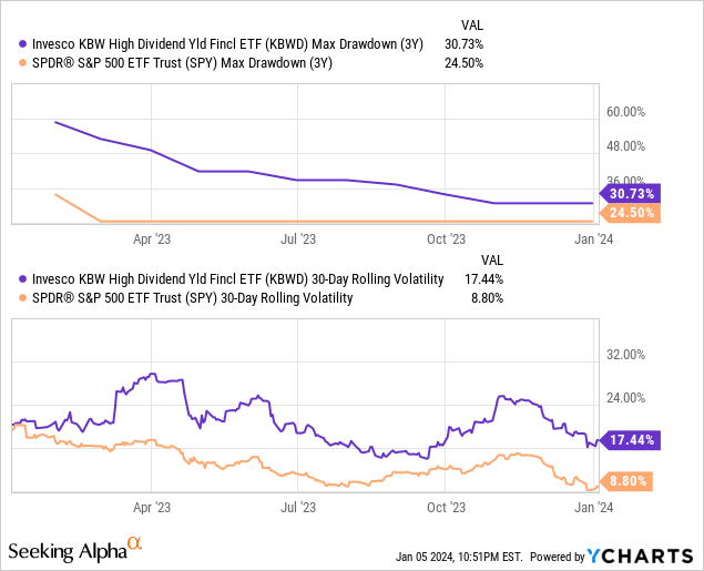 Data by YCharts