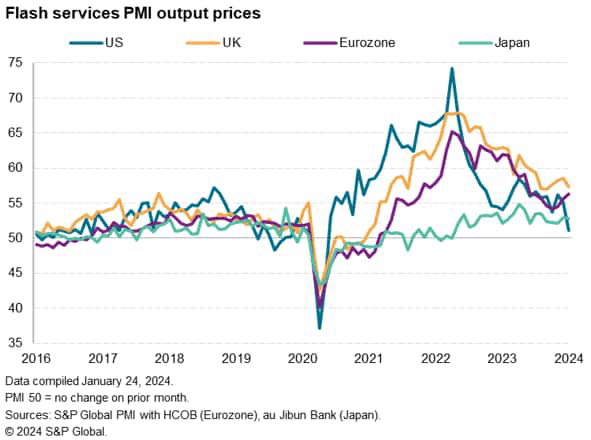 Flash services PMI