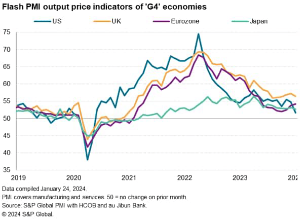 G4 flash PMIs