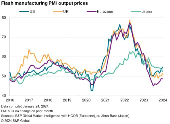 Flash manufacturing PMI