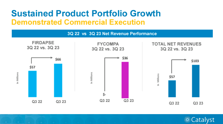 Source: Corporate presentation, January 8, 2024.