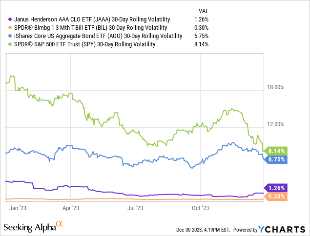 Data by YCharts