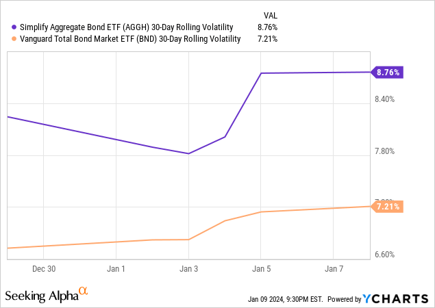 Data by YCharts