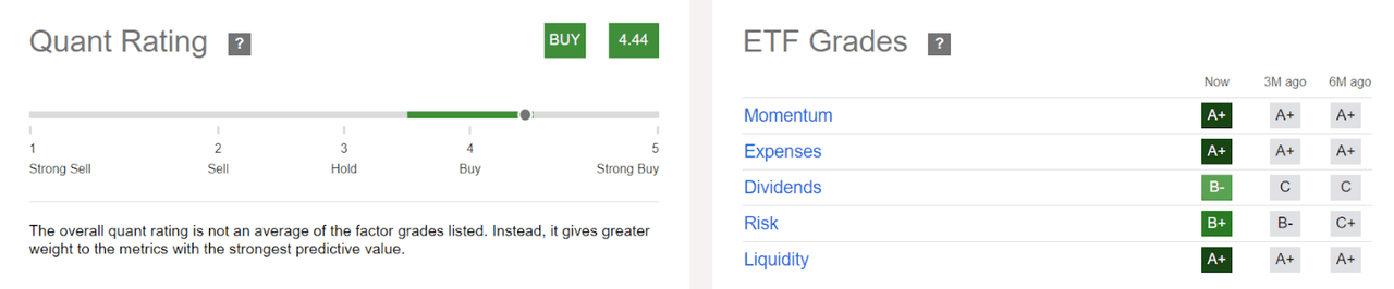 Quant Rating